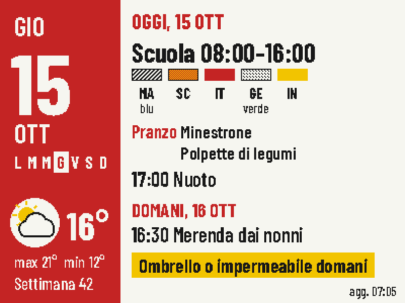 La pagina Oggi